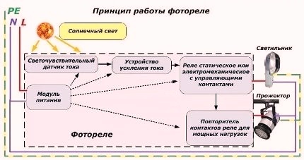 Сумрак преклопни уређај