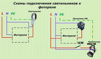 Ledningsdiagram