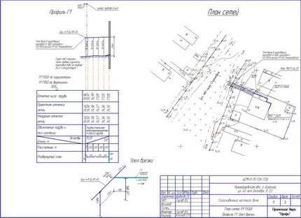 Home Gas Supply Project