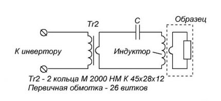 Круг индукцијске завојнице грејача