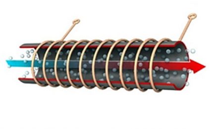 Circuit de chauffage à induction