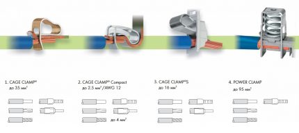 Different variations of Wago terminal blocks