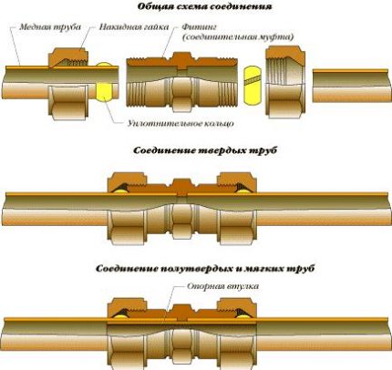 Diagramas de conexión de accesorios de tubería