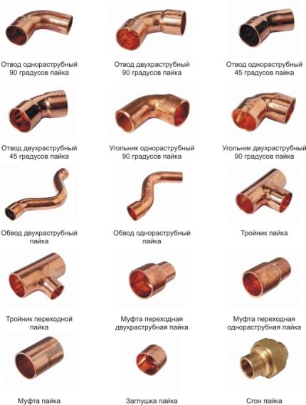 Clasificación de accesorios de cobre para soldadura fuerte