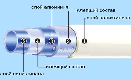 Pipe structure