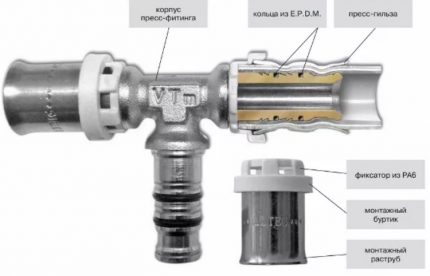 Press fitting