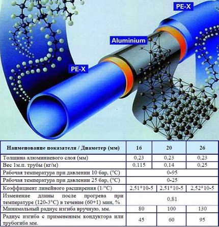 Pipe specifications