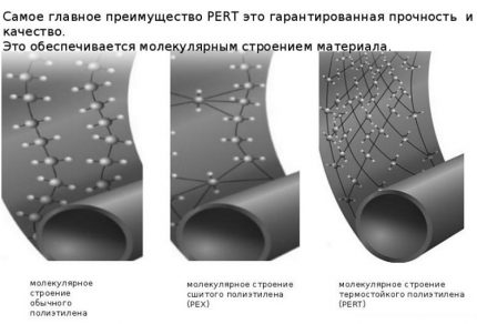 Polietileno reticulado