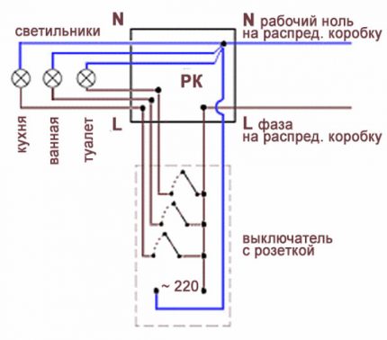 How to connect correctly