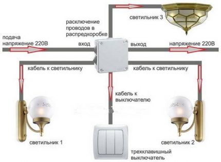 Elektroinstalācijas shēma