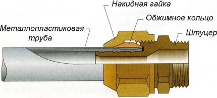 Διάγραμμα προσαρμογής πτυχώσεων