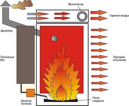 Nguyên tắc thức ăn nhỏ giọt