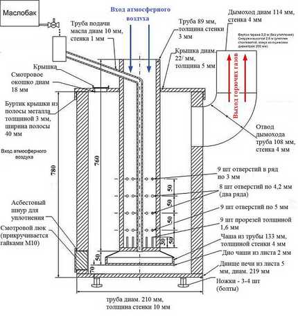 Diagram över kaminen med en kropp tillverkad av tjockväggigt rör eller cylinder