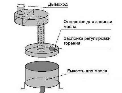 Shema montaže za dvokomorski model