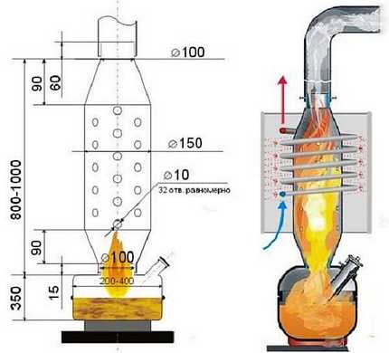 Waste oil mini oven