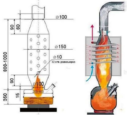 Ontwikkelingsschema van de oven