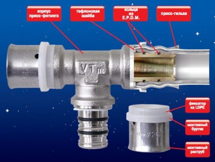 Press fitting diagram