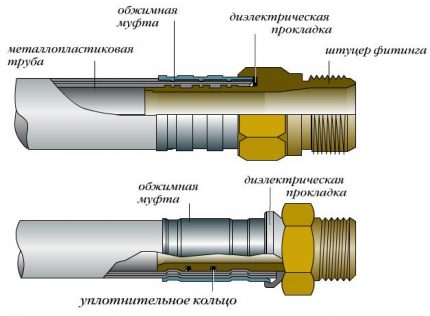 Dielektrisk packning