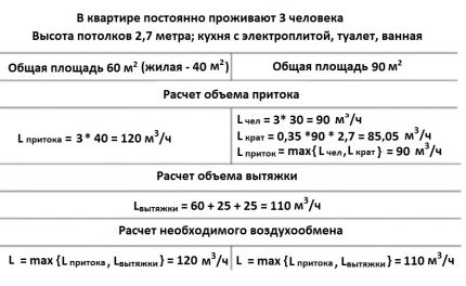 Przykład obliczania minimalnej objętości