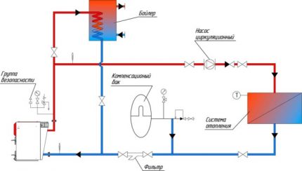 Esquema de recirculação