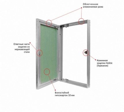 Reka Bentuk Hatch Invisibility Plasterboard