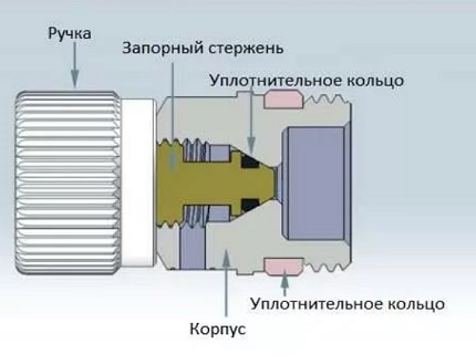 Scheme ng aparato ng Mayevsky crane