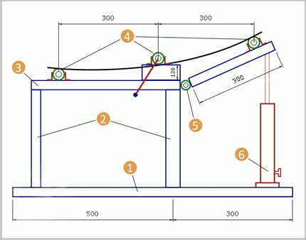 Diagram ng isang bending machine ng profile na may isang jack