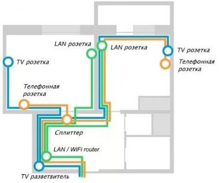 Low-current system wiring diagram