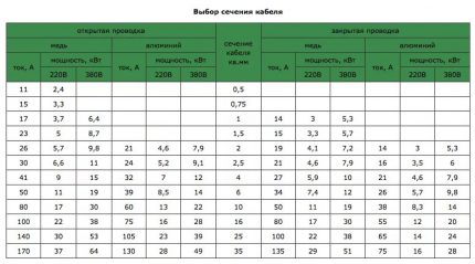 Options de câbles