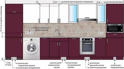 Bố trí của các cửa hàng trong nhà bếp