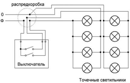 Room layout