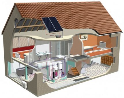 Heliosystem calculation