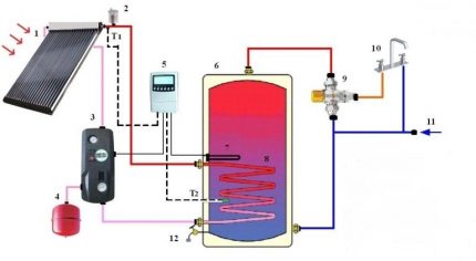 ส่วนประกอบ Heliosystem