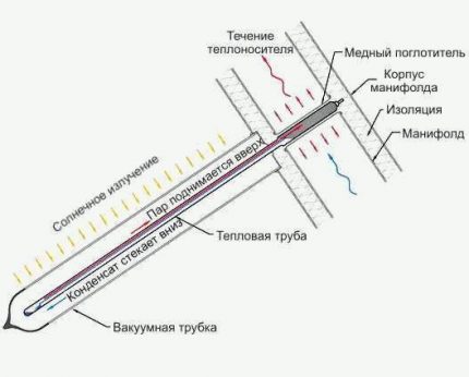 Heat pipe channel