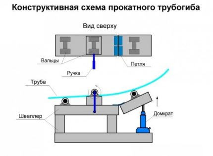 Swivel platform