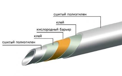 Oxygenbarriere