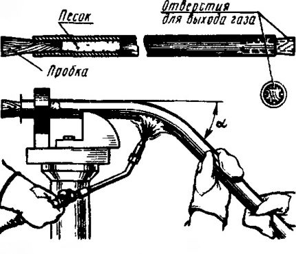 Heet buigschema