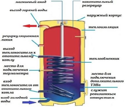 BKN ierīces shēma