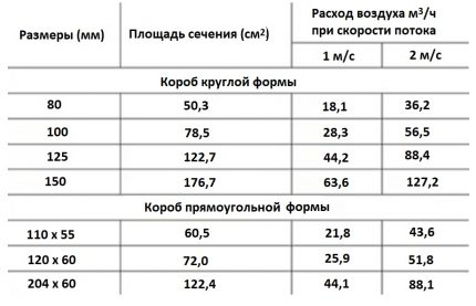 Εύρος ζώνης καναλιών διαφορετικών ενοτήτων