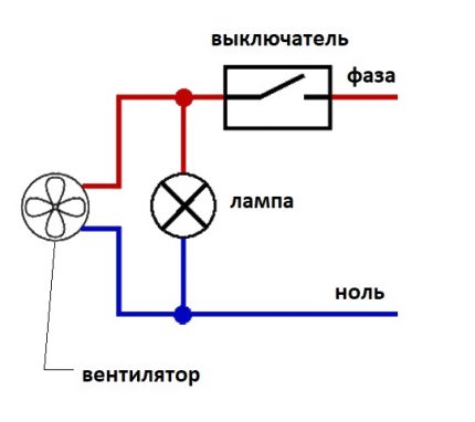 Aansluitschema ventilator