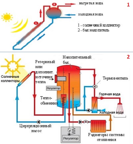 Single and double-circuit solar systems