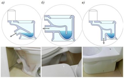 Types de toilettes