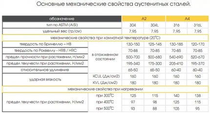 Табела перформанси од челика