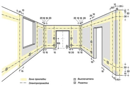 Verdrahtungsplan