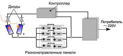 How to connect multidirectional elements