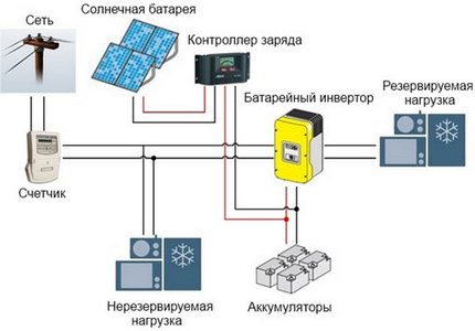 Jak poprawnie łączyć systemy