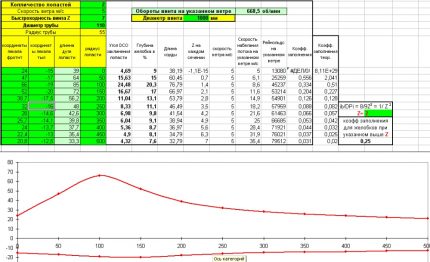 PVC Doppelklingen-Schraubendiagramm