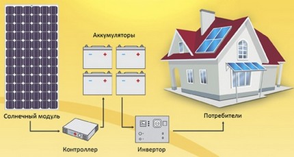 Power Generation System Device