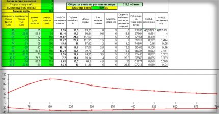 Skim baling-baling tiga bilah PVC