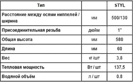 Öntöttvas elem teljesítménydiagramja